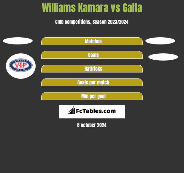 Williams Kamara vs Galta h2h player stats