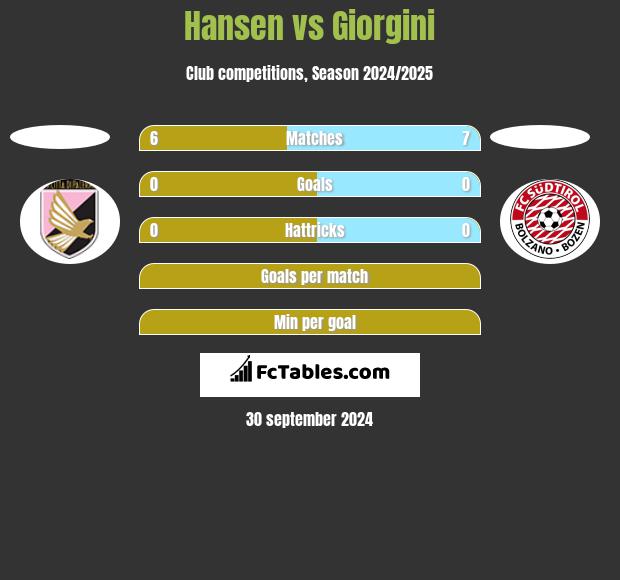 Hansen vs Giorgini h2h player stats