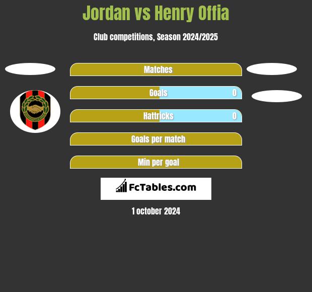 Jordan vs Henry Offia h2h player stats