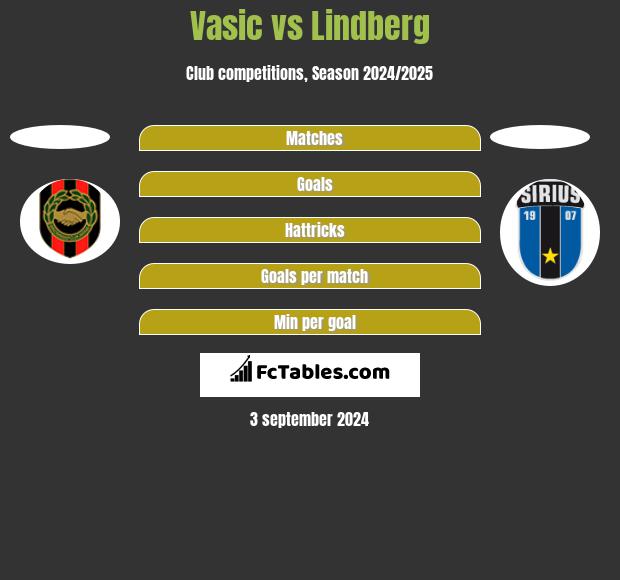 Vasic vs Lindberg h2h player stats