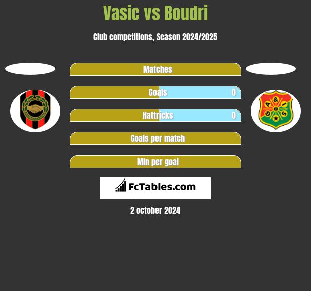 Vasic vs Boudri h2h player stats