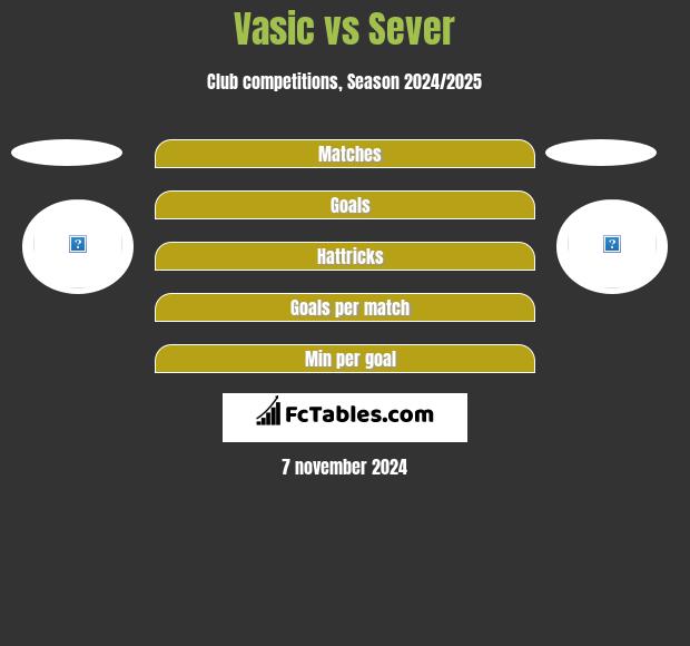 Vasic vs Sever h2h player stats