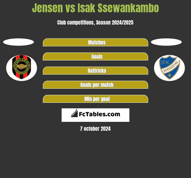 Jensen vs Isak Ssewankambo h2h player stats