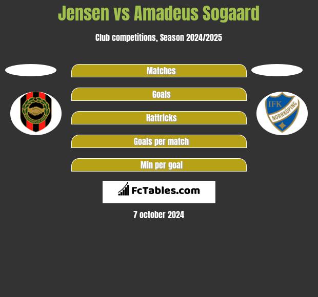 Jensen vs Amadeus Sogaard h2h player stats