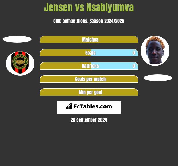 Jensen vs Nsabiyumva h2h player stats