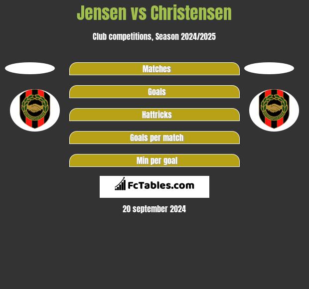 Jensen vs Christensen h2h player stats