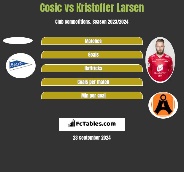 Cosic vs Kristoffer Larsen h2h player stats