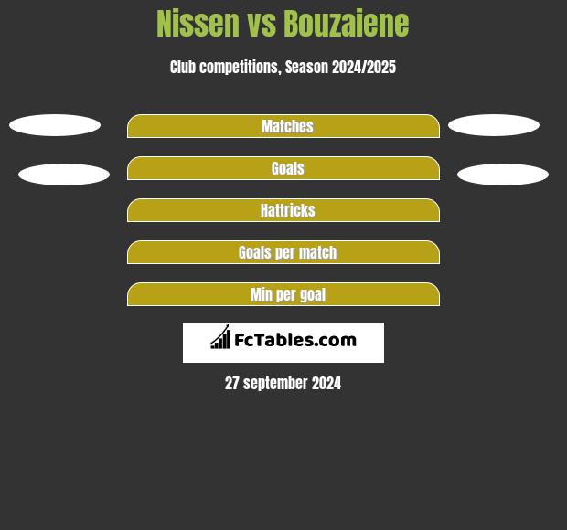 Nissen vs Bouzaiene h2h player stats