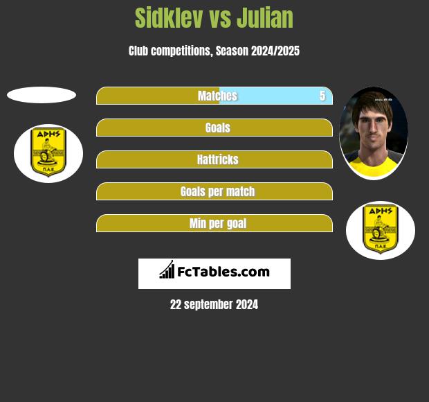 Sidklev vs Julian h2h player stats