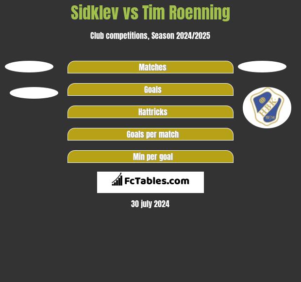 Sidklev vs Tim Roenning h2h player stats