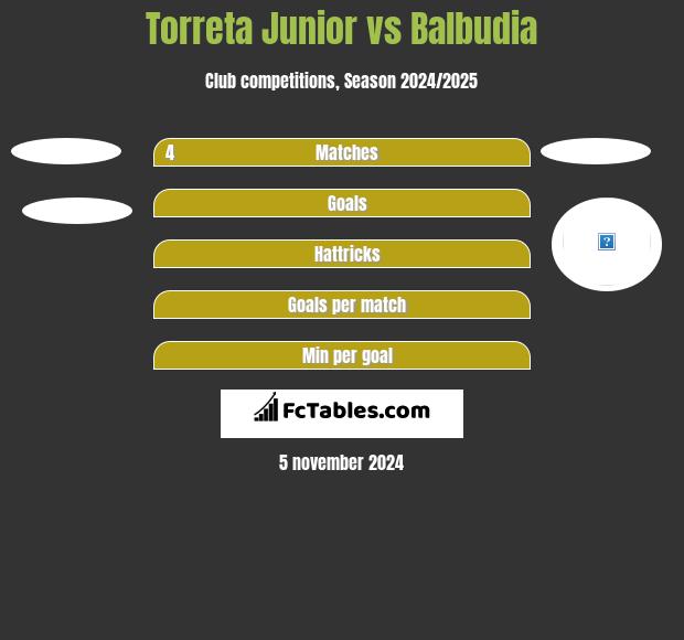 Torreta Junior vs Balbudia h2h player stats