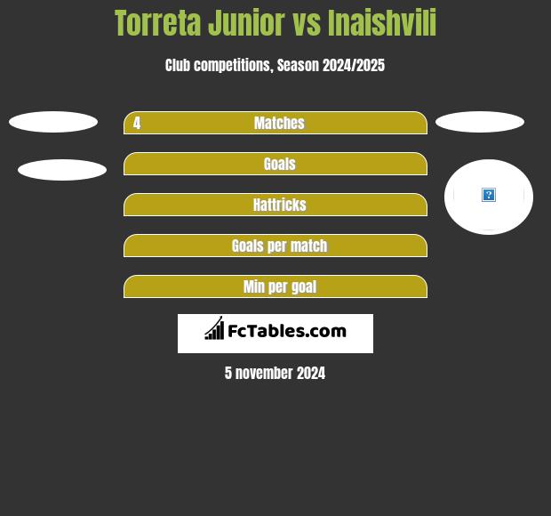 Torreta Junior vs Inaishvili h2h player stats