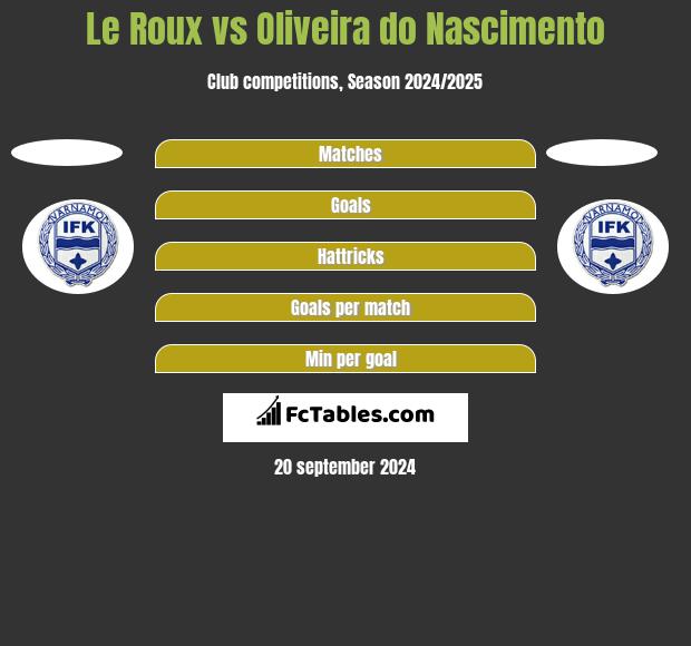 Le Roux vs Oliveira do Nascimento h2h player stats