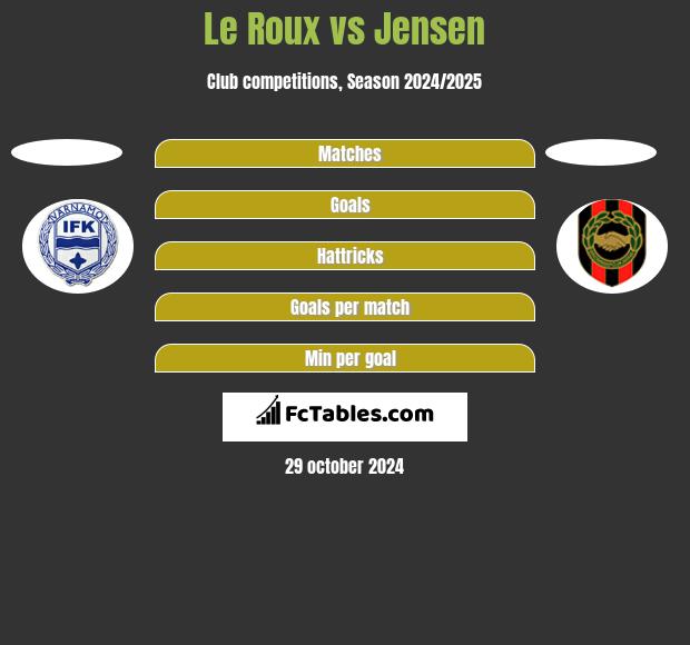 Le Roux vs Jensen h2h player stats