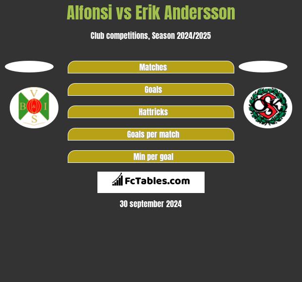 Alfonsi vs Erik Andersson h2h player stats