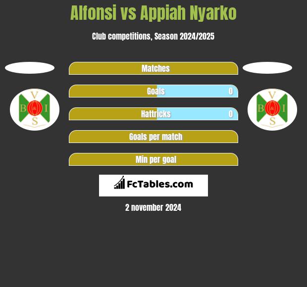 Alfonsi vs Appiah Nyarko h2h player stats