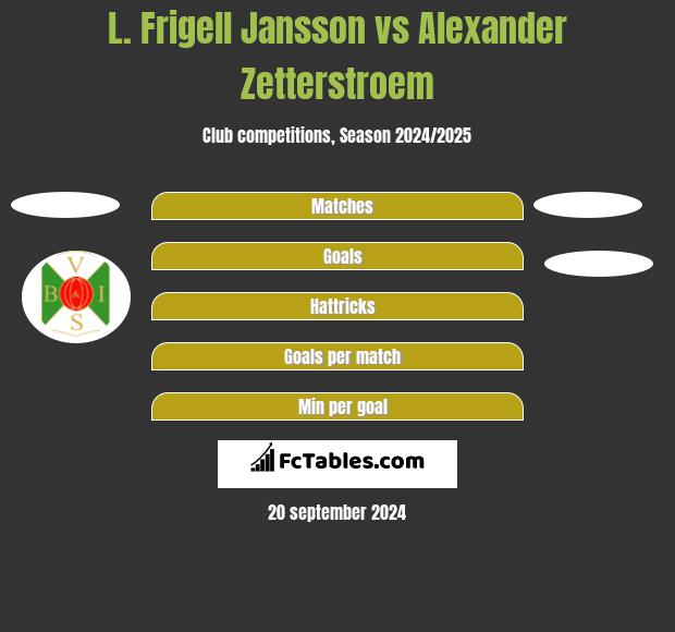 L. Frigell Jansson vs Alexander Zetterstroem h2h player stats