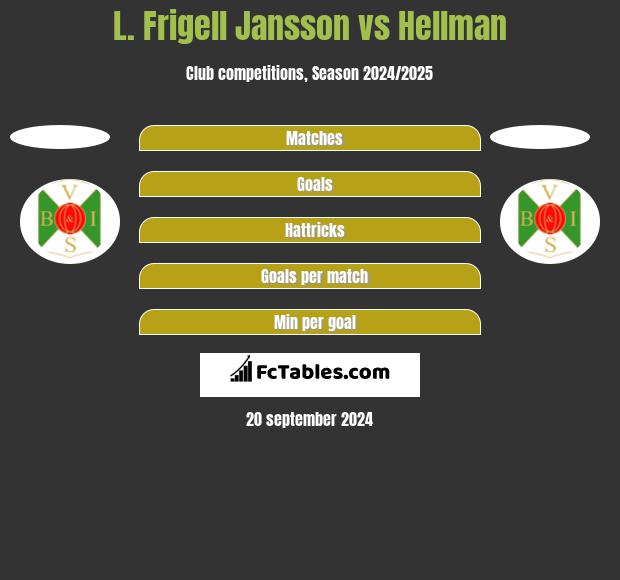 L. Frigell Jansson vs Hellman h2h player stats