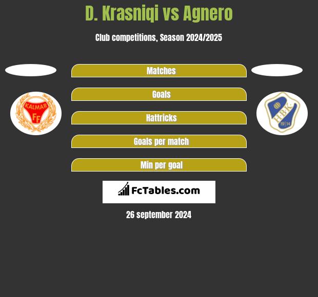 D. Krasniqi vs Agnero h2h player stats