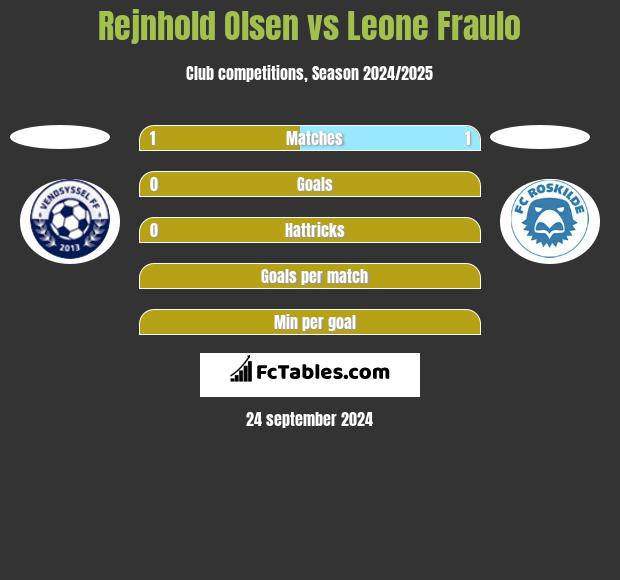 Rejnhold Olsen vs Leone Fraulo h2h player stats