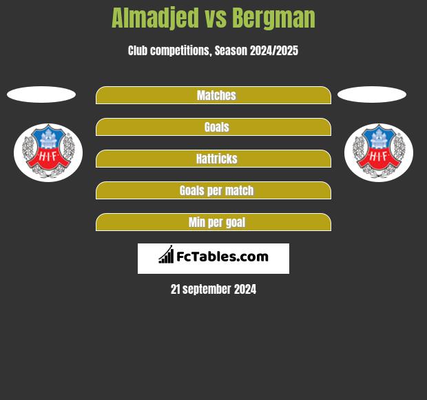 Almadjed vs Bergman h2h player stats