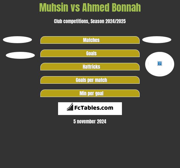 Muhsin vs Ahmed Bonnah h2h player stats