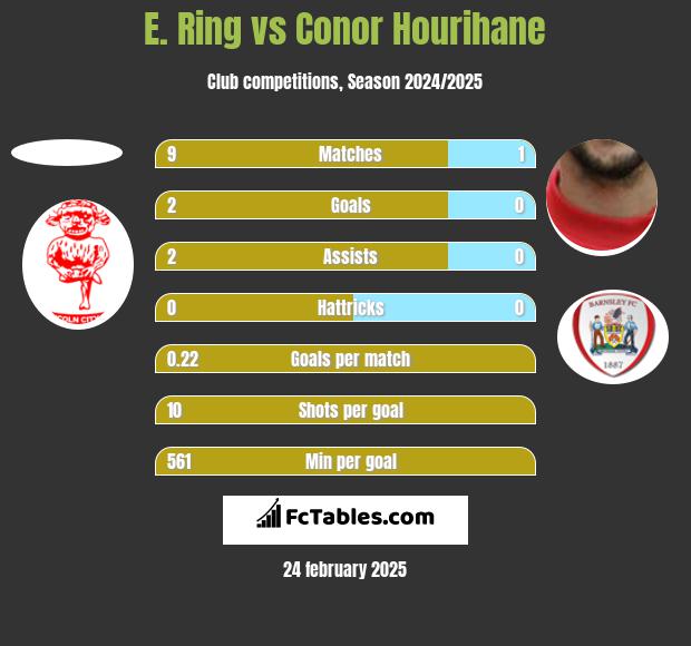 E. Ring vs Conor Hourihane h2h player stats