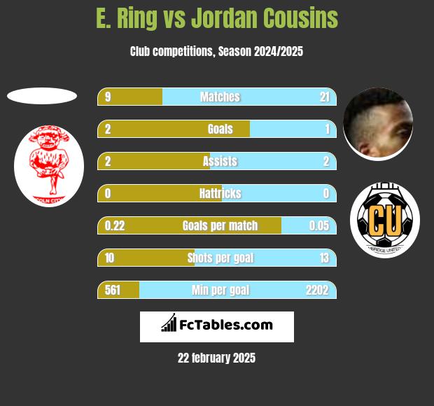 E. Ring vs Jordan Cousins h2h player stats