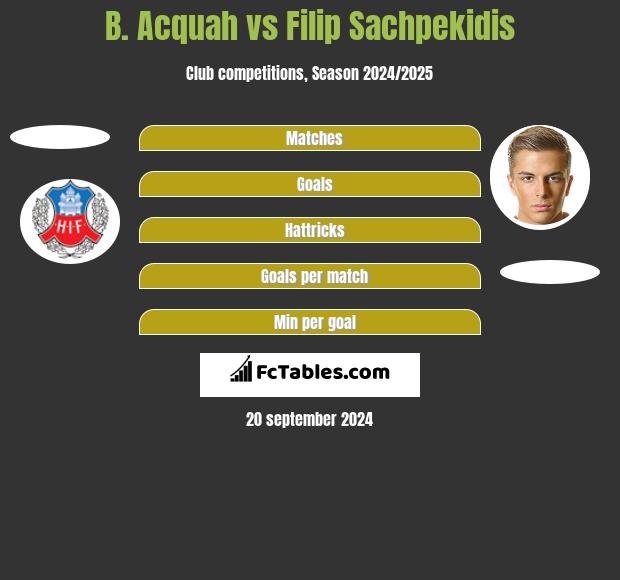 B. Acquah vs Filip Sachpekidis h2h player stats