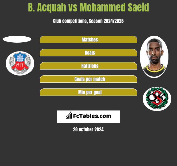 B. Acquah vs Mohammed Saeid h2h player stats