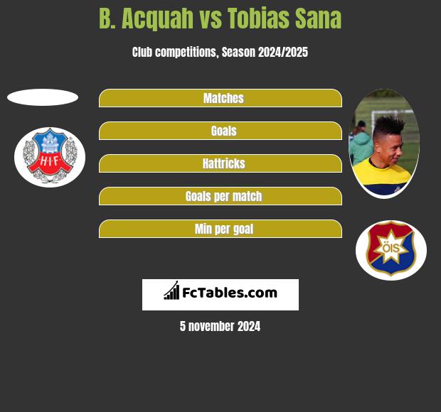 B. Acquah vs Tobias Sana h2h player stats