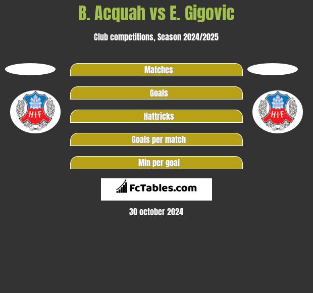 B. Acquah vs E. Gigovic h2h player stats