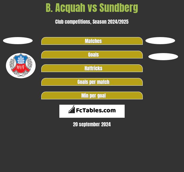 B. Acquah vs Sundberg h2h player stats