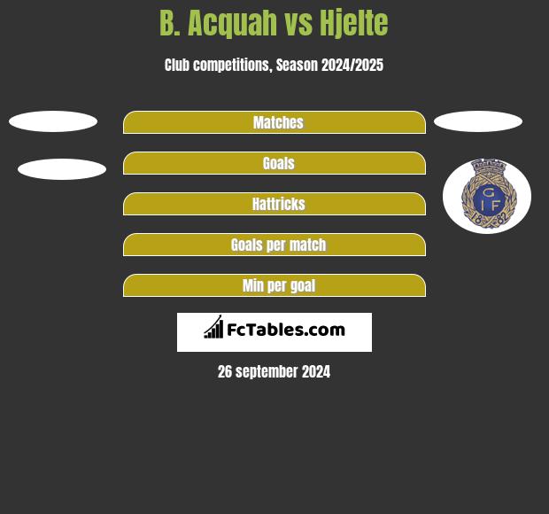 B. Acquah vs Hjelte h2h player stats