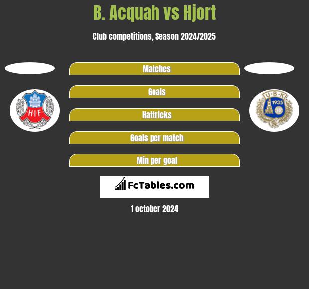 B. Acquah vs Hjort h2h player stats