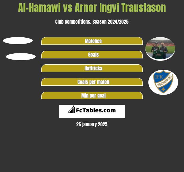 Al-Hamawi vs Arnor Ingvi Traustason h2h player stats