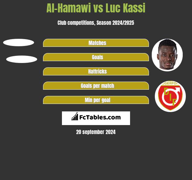 Al-Hamawi vs Luc Kassi h2h player stats