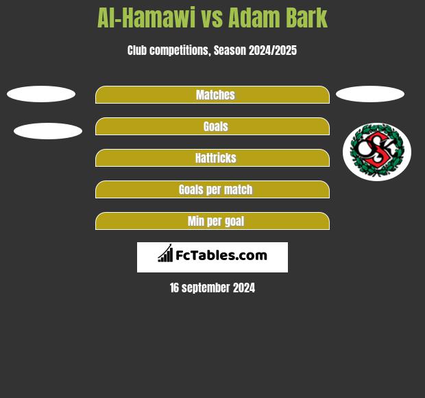 Al-Hamawi vs Adam Bark h2h player stats