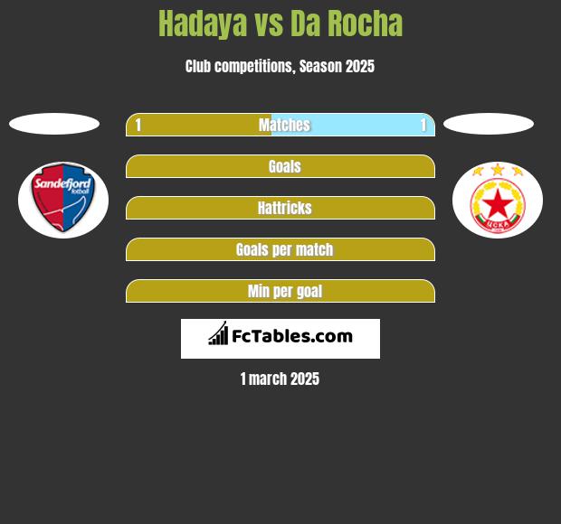 Hadaya vs Da Rocha h2h player stats