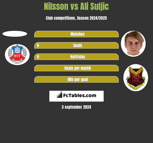 Nilsson vs Ali Suljic h2h player stats