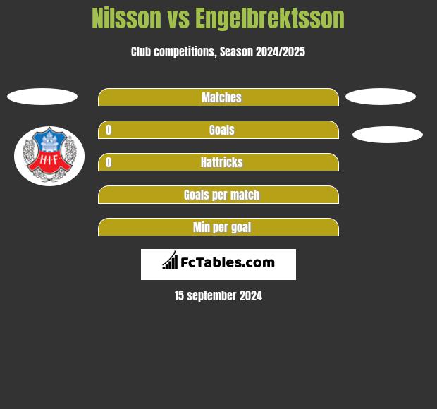 Nilsson vs Engelbrektsson h2h player stats