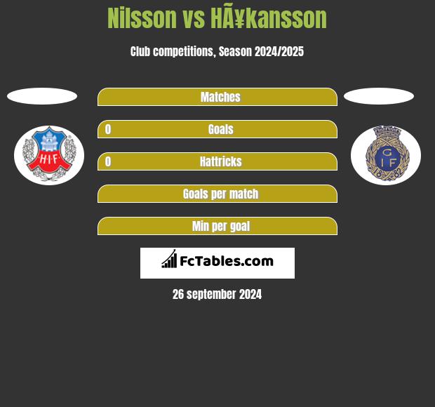 Nilsson vs HÃ¥kansson h2h player stats