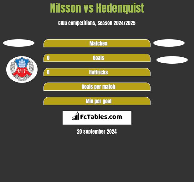 Nilsson vs Hedenquist h2h player stats