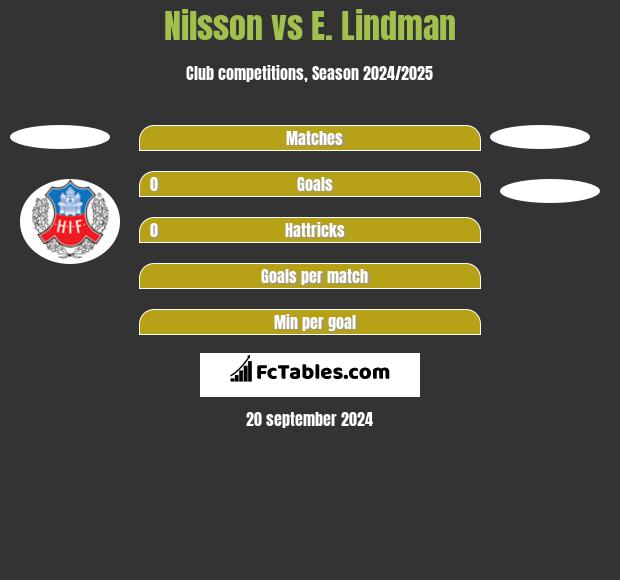 Nilsson vs E. Lindman h2h player stats