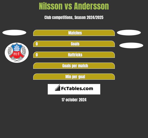 Nilsson vs Andersson h2h player stats