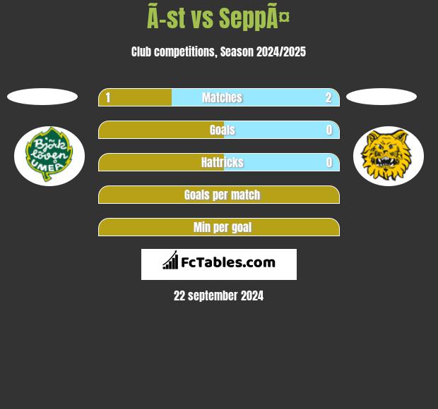 Ã–st vs SeppÃ¤ h2h player stats