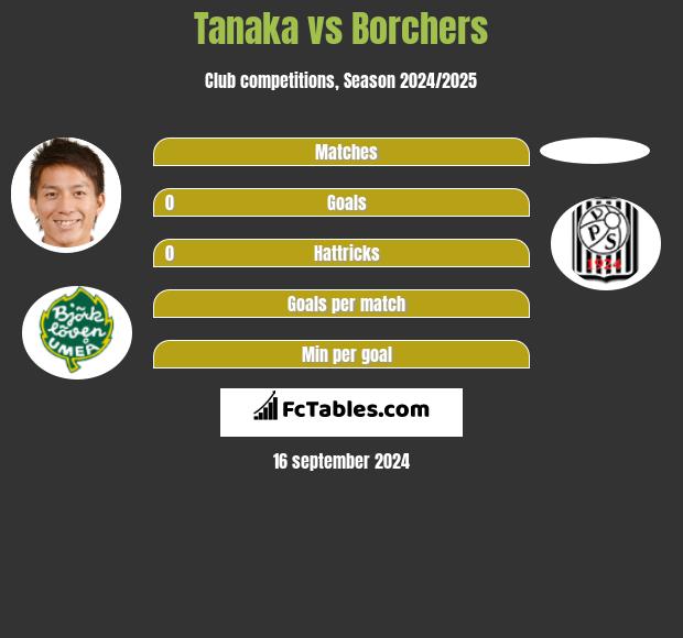 Tanaka vs Borchers h2h player stats