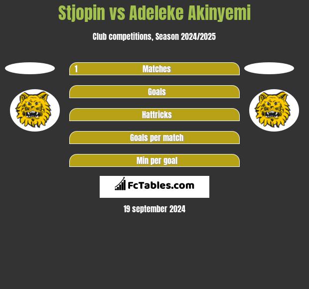 Stjopin vs Adeleke Akinyemi h2h player stats