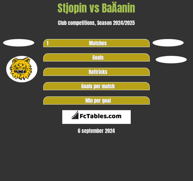 Stjopin vs BaÄanin h2h player stats