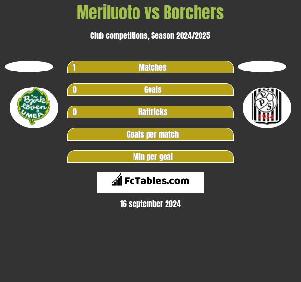 Meriluoto vs Borchers h2h player stats